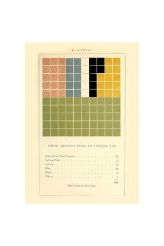 Image of the Colour Analysis 1 Art Print - Unframed